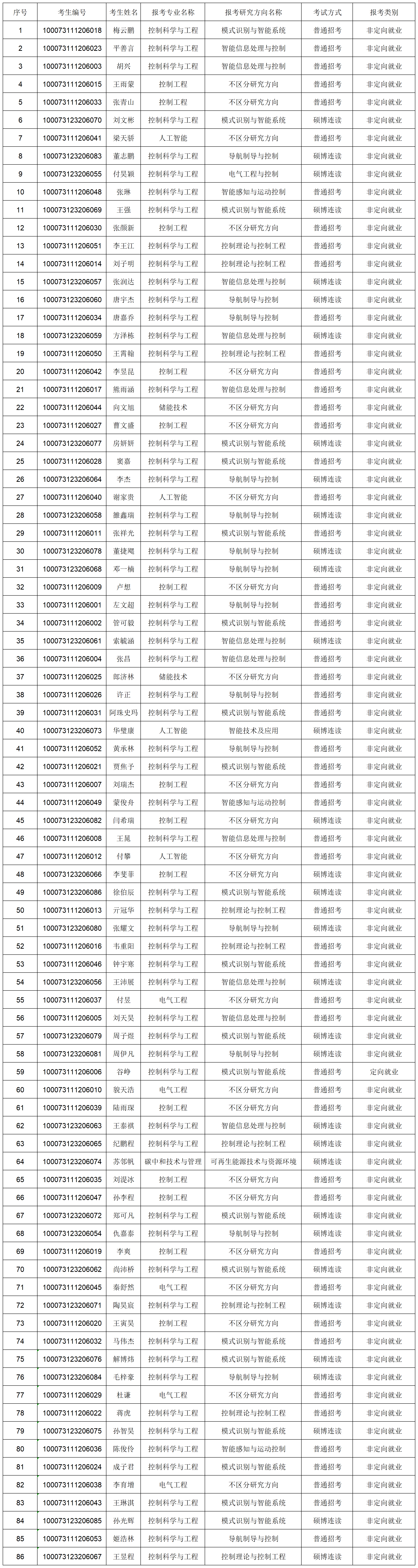 米乐mile官方网站2023年博士研究生报考准考名单-网上公示_Sheet1.png