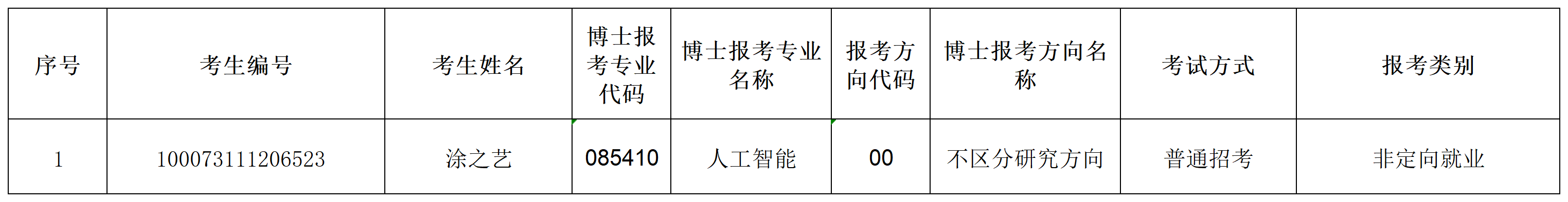 米乐mile官方网站2023年招收攻读博士学位研究生专项计划准考名单(1)_Sheet1.png