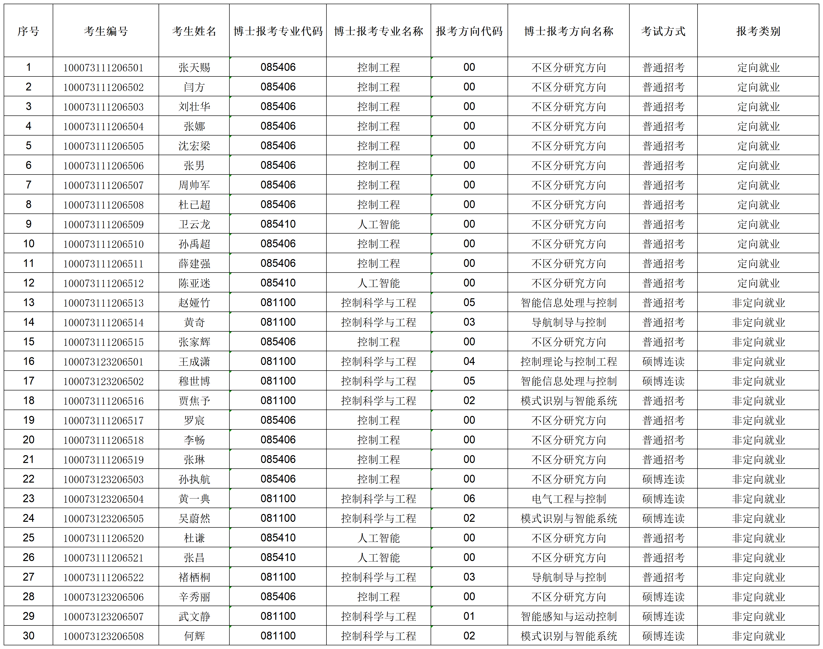 米乐mile官方网站2023年招收攻读博士学位研究生专项计划准考名单_准考名单.png