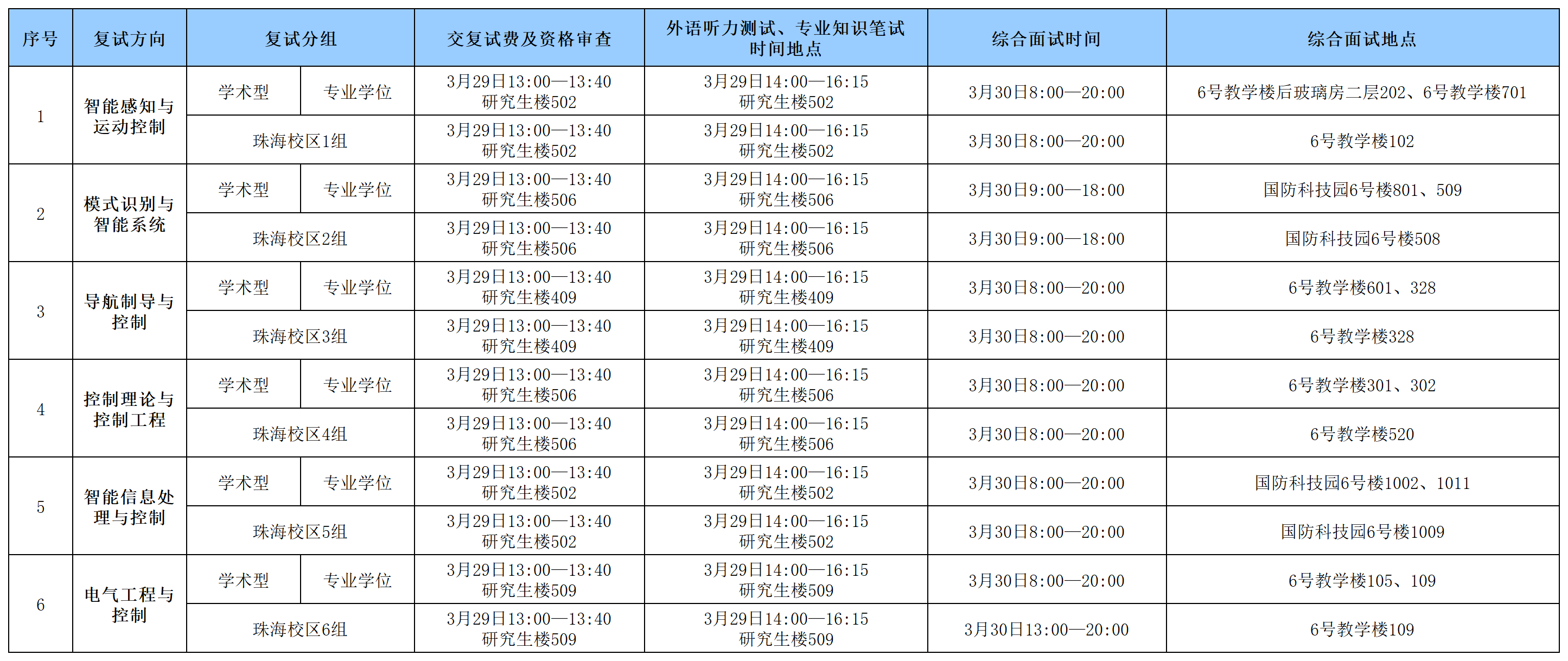 米乐mile官方网站2024年硕士研究生入学考试复试具体安排0328_Sheet1(1).png
