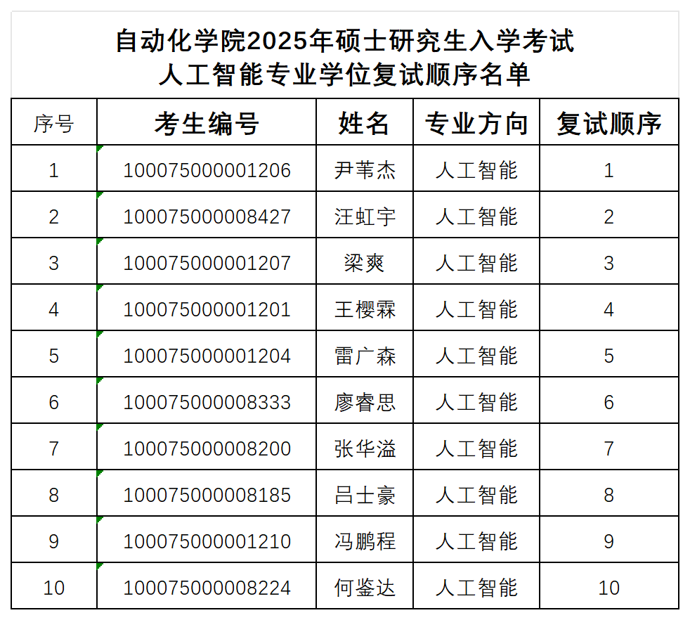 米乐mile官方网站2025年硕士研究生入学考试人工智能专业学位复试顺序名单_人工智能.png