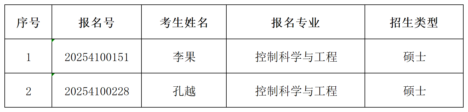 米乐mile官方网站2025年同等学历申请硕士学位初审通过名单公示_Sheet1.png