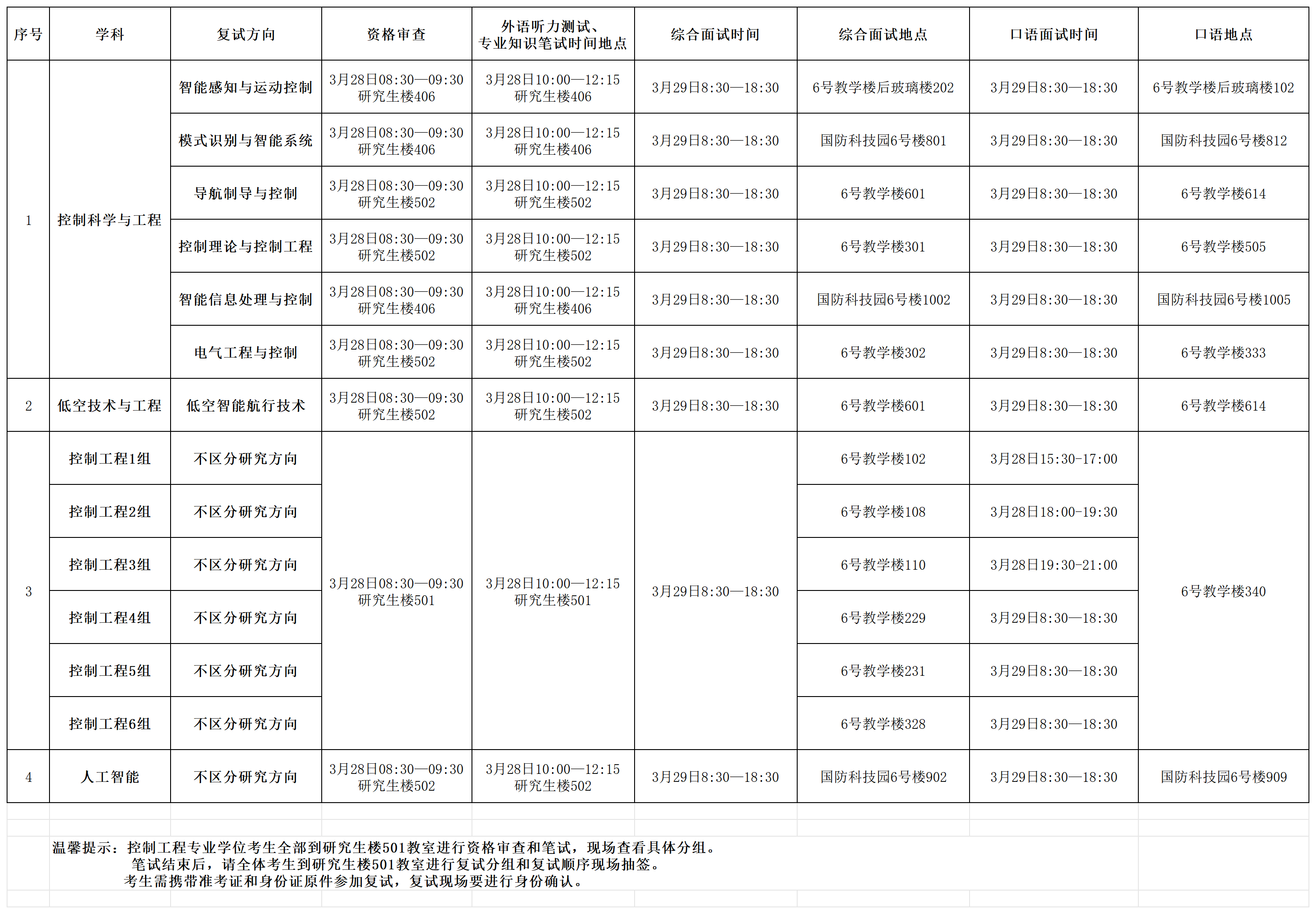 米乐mile官方网站2026年硕士研究生入学考试资格审查、笔试及复试具体时间安排(1)(1)_Sheet1.png